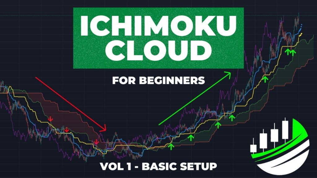 INTRODUCTION TO TRADING ICHIMOKU CLOUD – BEGINNERS SERIES VOL 1 BASIC SETUP