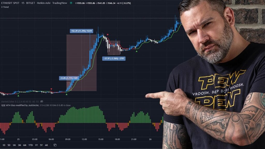 FREE Indicator: Can This Take You From 0 to ,000 at 3x?
