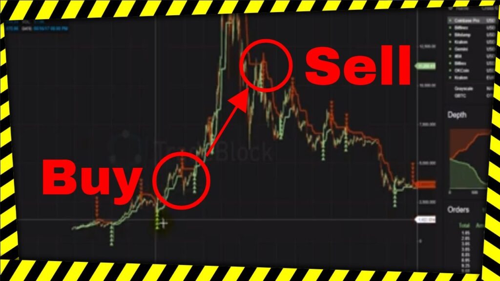 Where to Get Free Buy and Sell Signal Recommendations for Bitcoin?