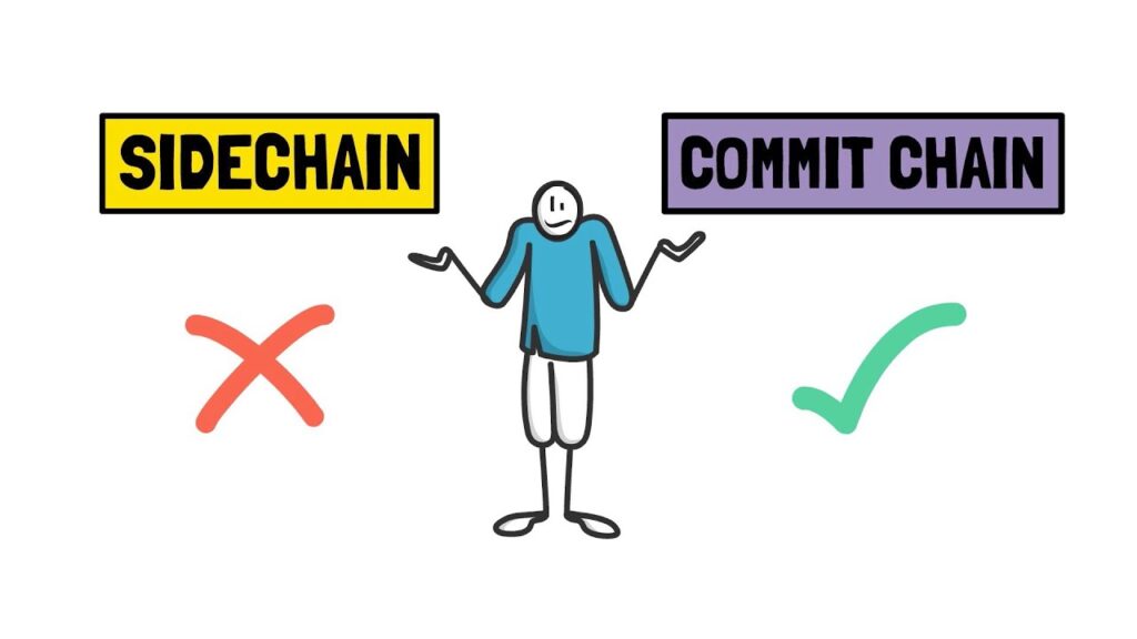 Polygon PoS Chain – A Commit Chain? DeFi Explained