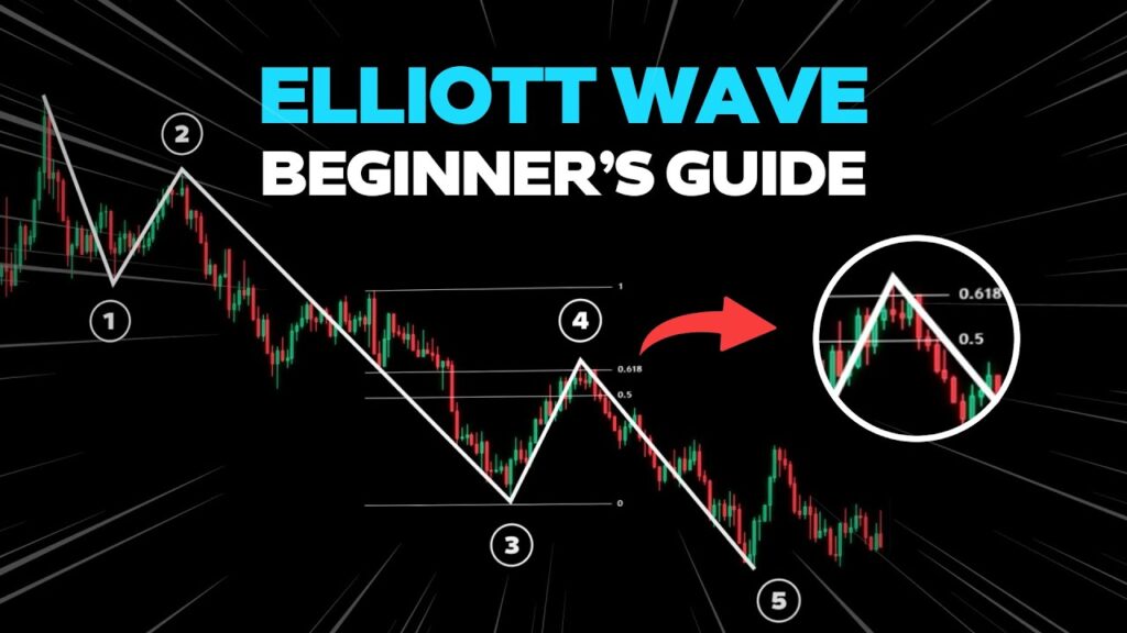 Master ELLIOT WAVE In UNDER 6 Minutes