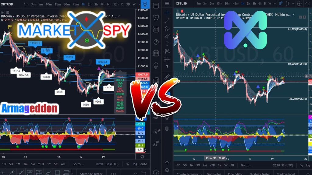 MarketSpy V1 vs. Market Cipher Comparison