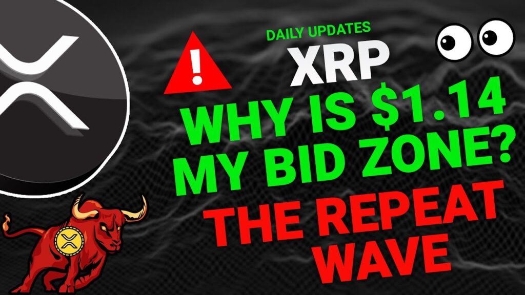 XRP DAILY ANALYSIS – RIPPLE XRP PRICE PREDICTION – RIPPLE XRP 2026 – RIPPLE ANALYSIS