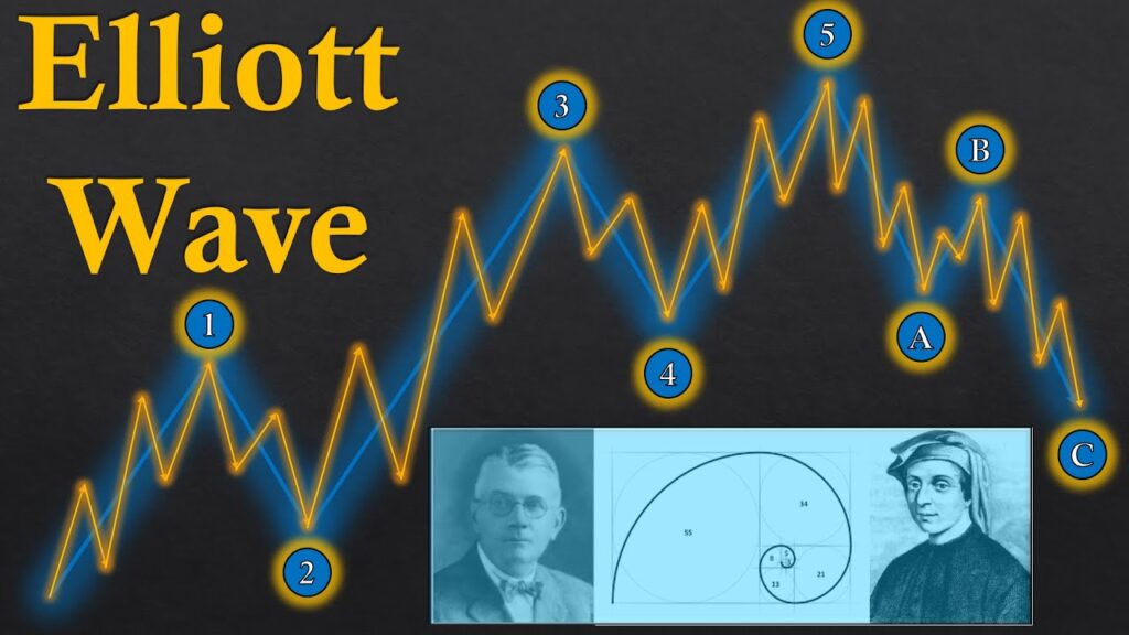 The ULTIMATE Beginner’s Guide to the ELLIOTT WAVE THEORY