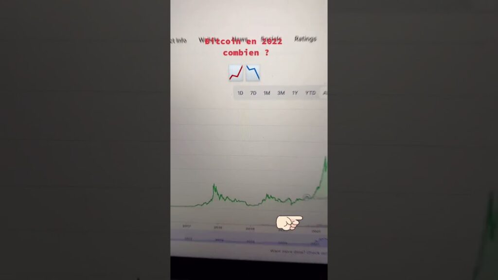 Bitcoin in 2022 combine  #bitcoin #cryptomarket #shorts