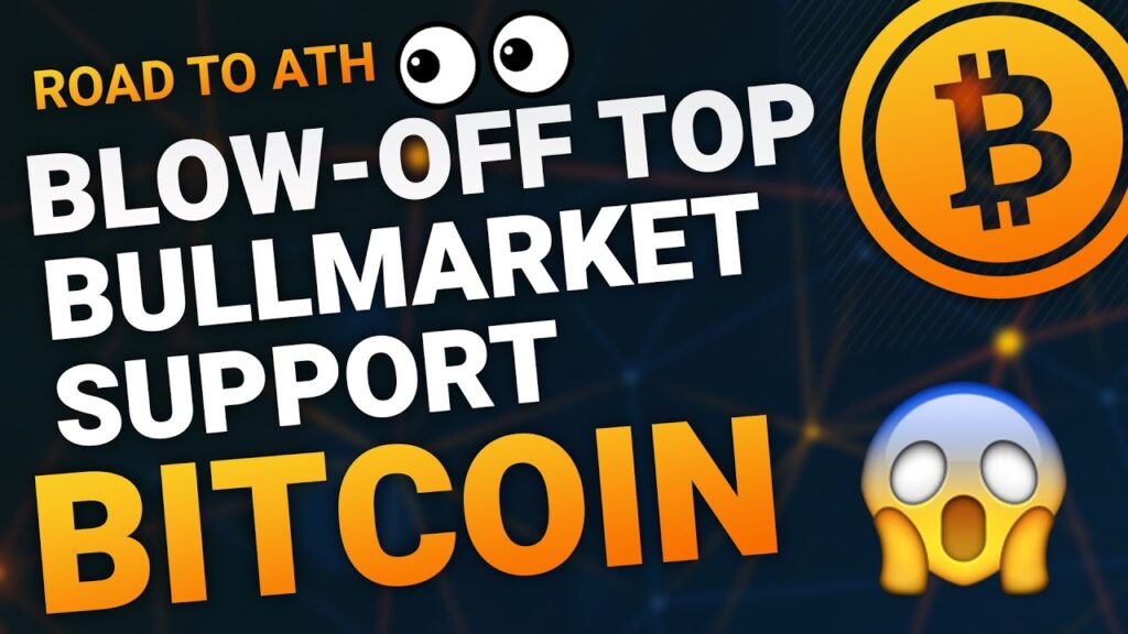 BITCOIN DAILY ANALYSIS – BITCOIN BTC PRICE PREDICTION – BITCOIN BTC 2023 – BITCOIN ANALYSIS