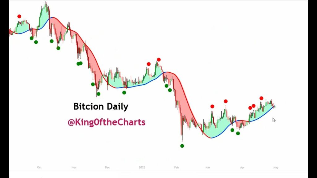 Bitcoin Update – I Can’t Believe No One is Watching This – The BTC Signals Continue to Nail it