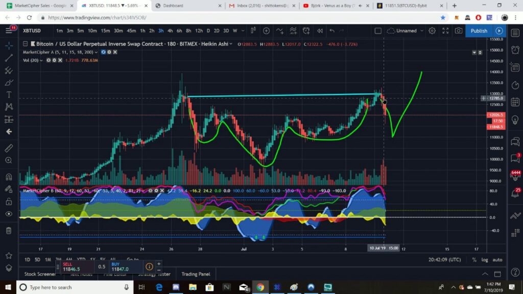 Whale Crew / Cipher Member Makes 200k Today off Short