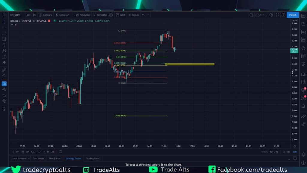 Bitcoin and Altcoin Analysis – Bounce Incoming? Bitcoin and Altcoin Analysis – Bounce Incoming?