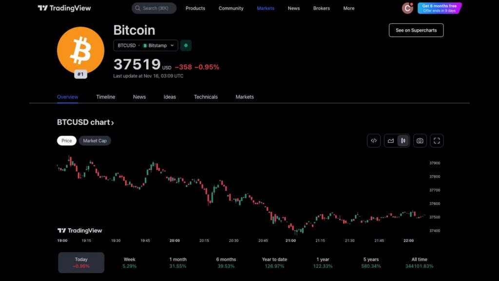 📊 Bitcoin to 0K- 0K+ in 2025??? 📊